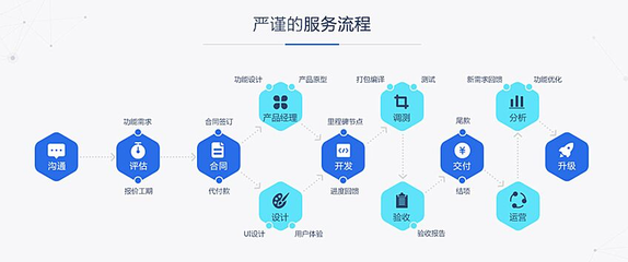 多用户B2B2C商城|购物网站 APP 零售电商平台系统开发